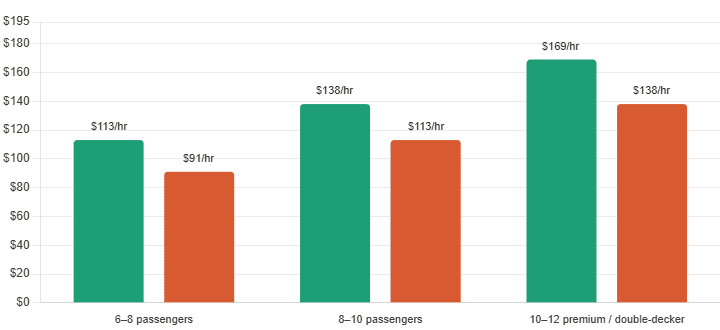 Half-Day vs. Full-Day Pontoon Rental in Destin